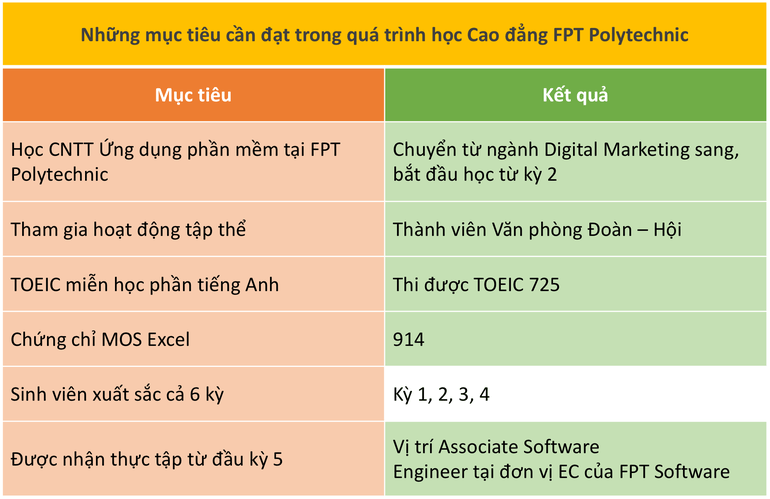 Mới hết năm nhất, chàng sinh viên CNTT đã được tuyển dụng chính thức - 3